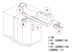 <b>五轴机械手</b>